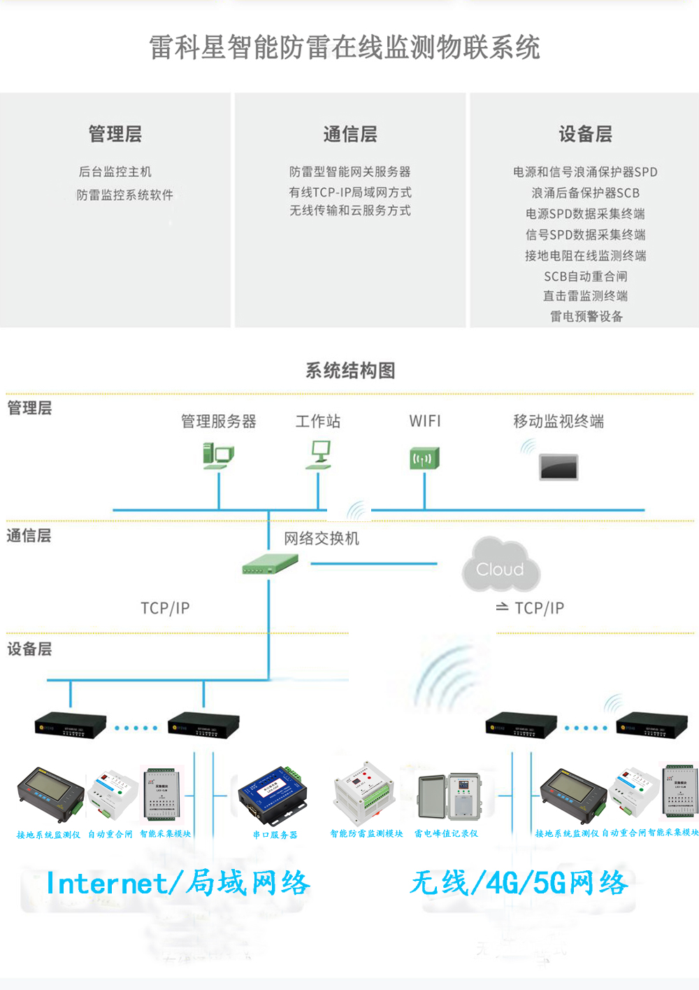 5G无线智能防雷检测（监测）系统