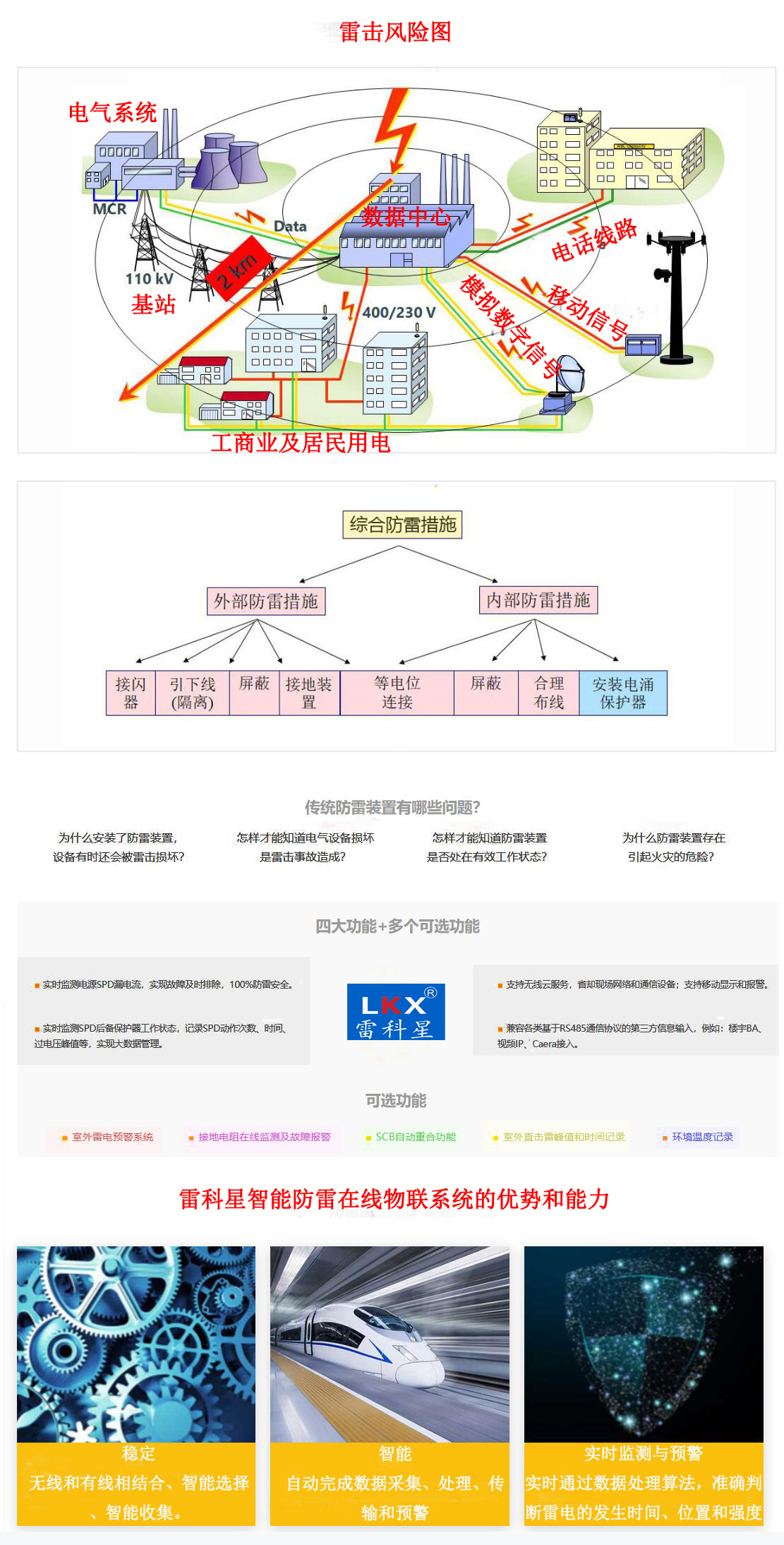 智慧城市能用到智能防雷监测系统吗？